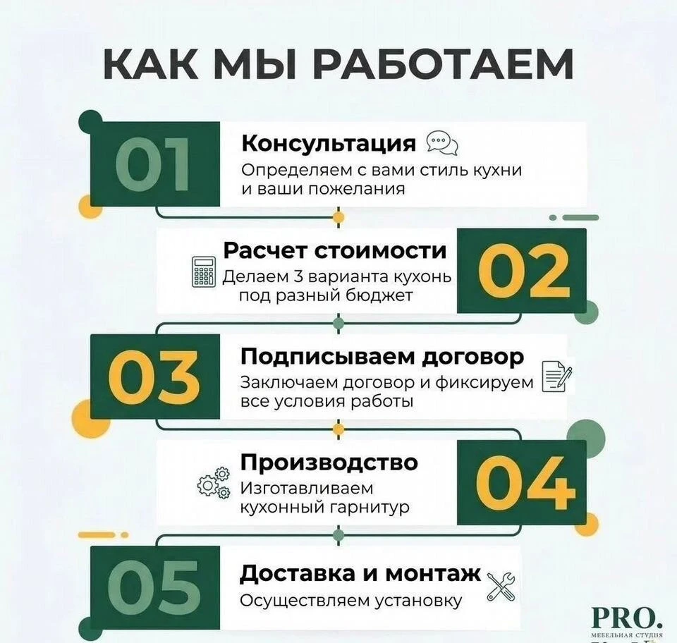 Большая кухня. Свой цех. Под ключ